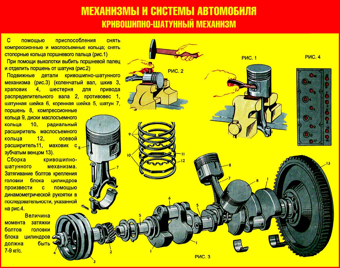 Механизмы и системы автомобиля