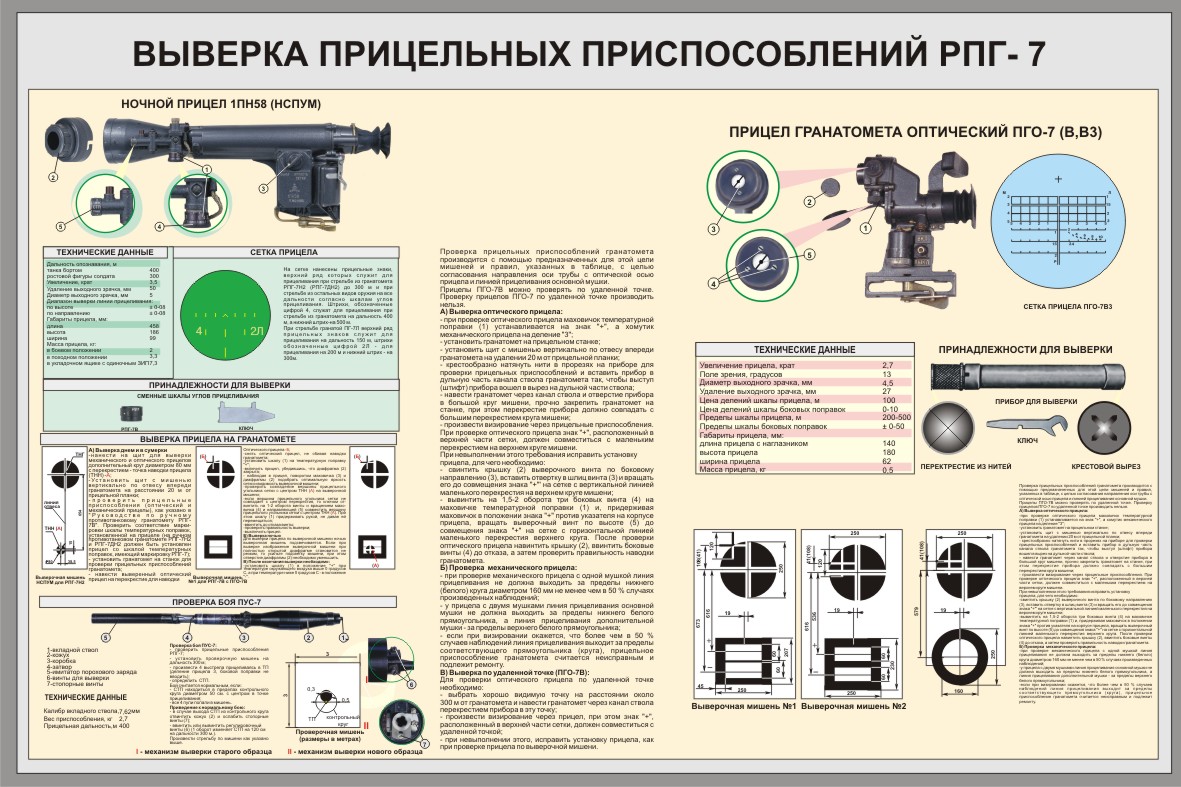 Приведение оружия к нормальному бою план конспект