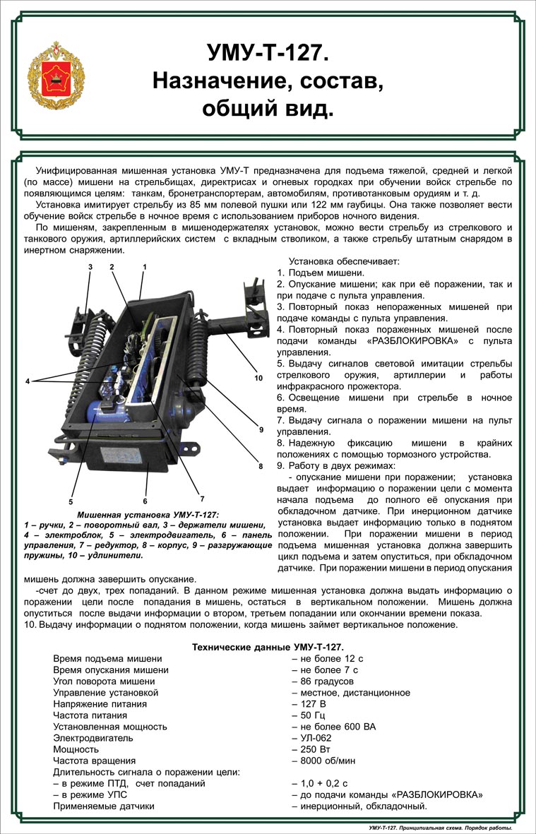 Класс электриков-операторов