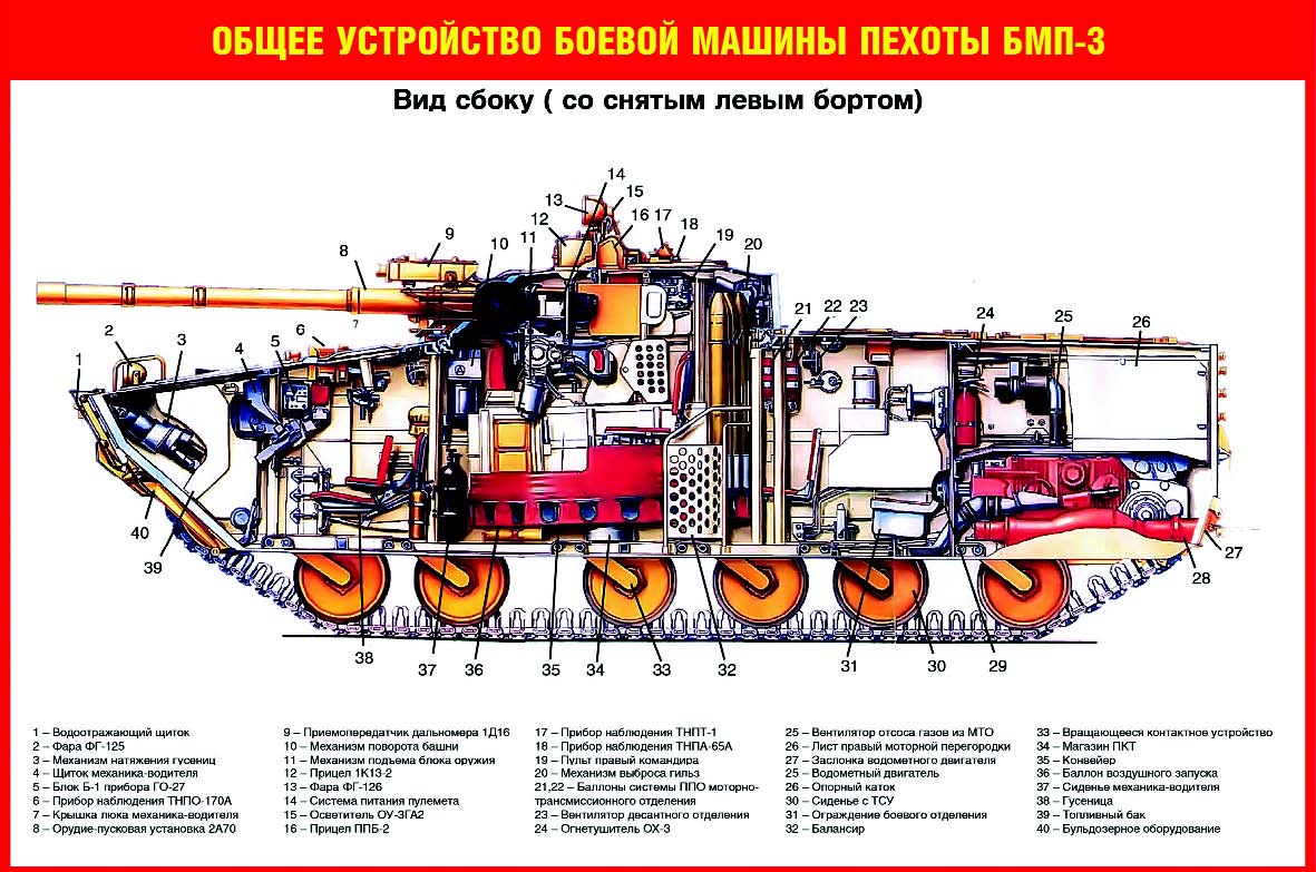 Устройство БМП-3