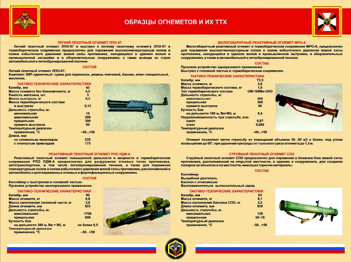 Огнеметные подразделения