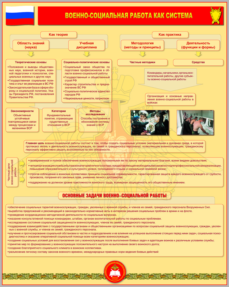 Военно-социальная работа