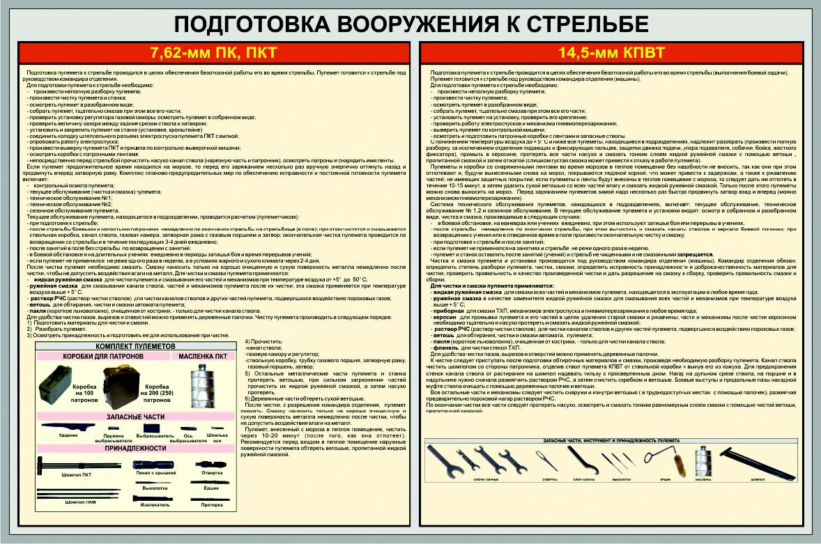 Подготовка вооружения к стрельбе